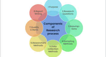 The Basic Components of Research Paper